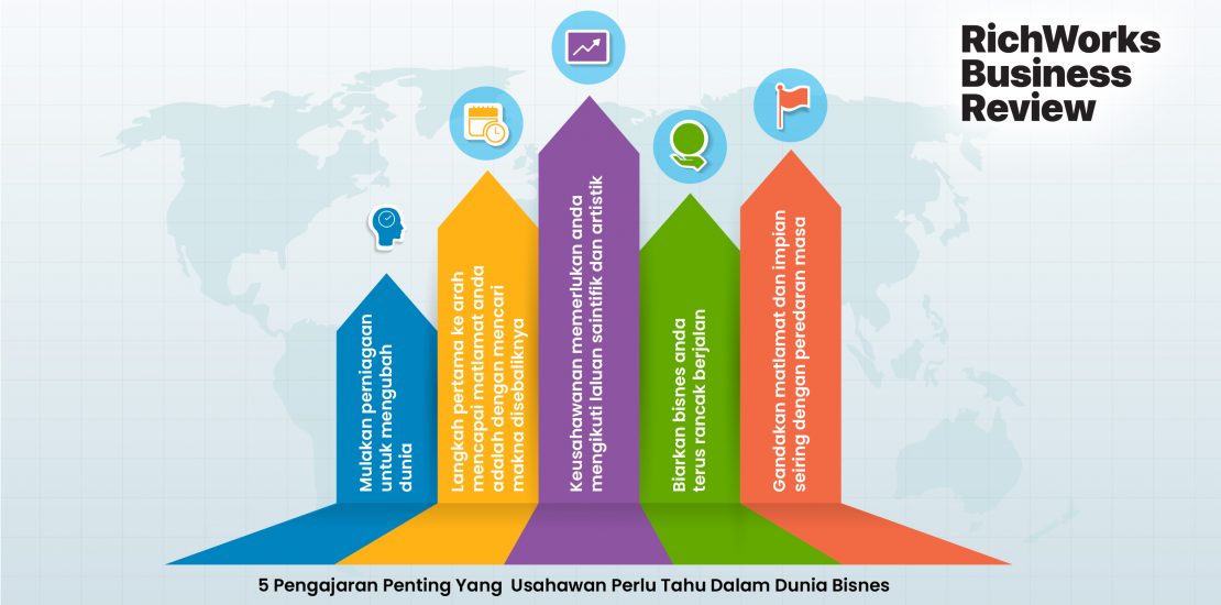 5 Pengajaran Penting Yang Usahawan Perlu Tahu Dalam Dunia Bisnes