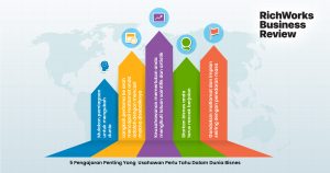 5 Pengajaran Penting Yang Usahawan Perlu Tahu Dalam Dunia Bisnes